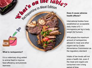 What’s on the Table Series: Ractopamine in Meat Edition