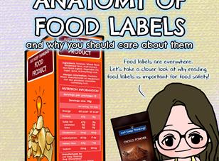 Anatomy of Food labels