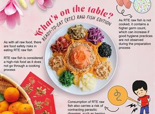 What’s on the Table Series:  Ready-to-Eat (RTE) Raw Fish Edition