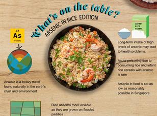 What’s on the table series: Arsenic in Rice Edition