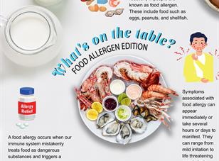 What’s on the table series: Food Allergen Edition