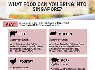 Quantity & source of meats that travellers can bring into Singapore