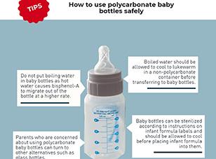 Safe use of polycarbonate baby bottles