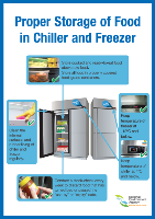 Proper Storage of Food in Chiller and Freezer