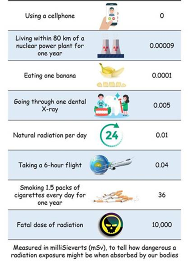 SFA Radiation and Food Safety