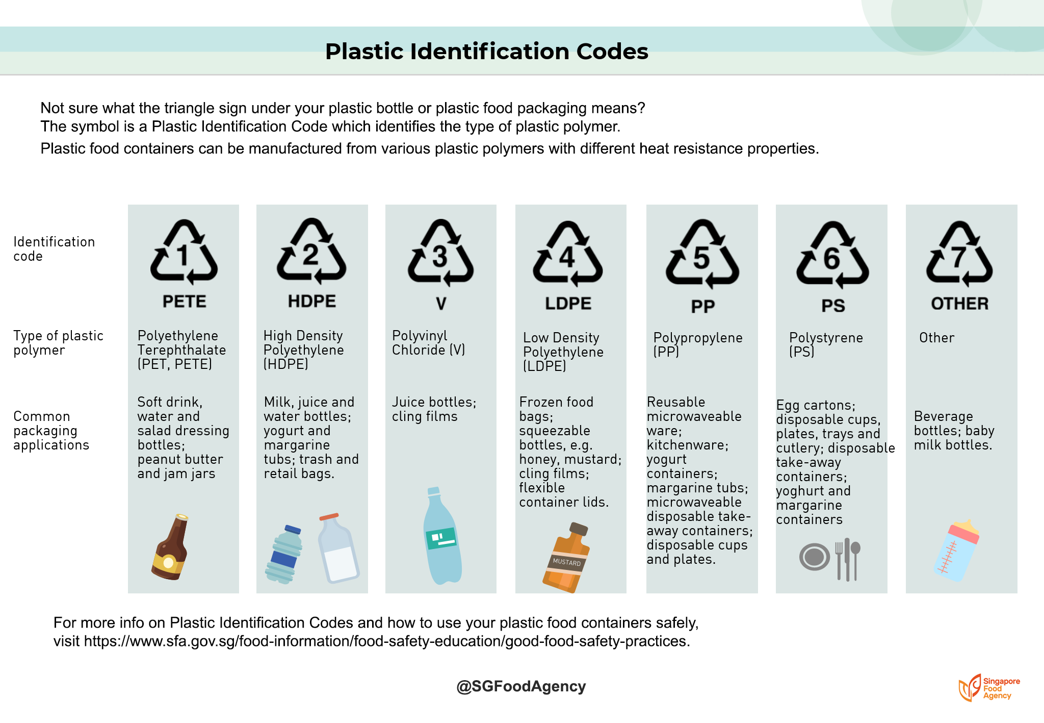 2018.03.20 Plastic ID Codes 