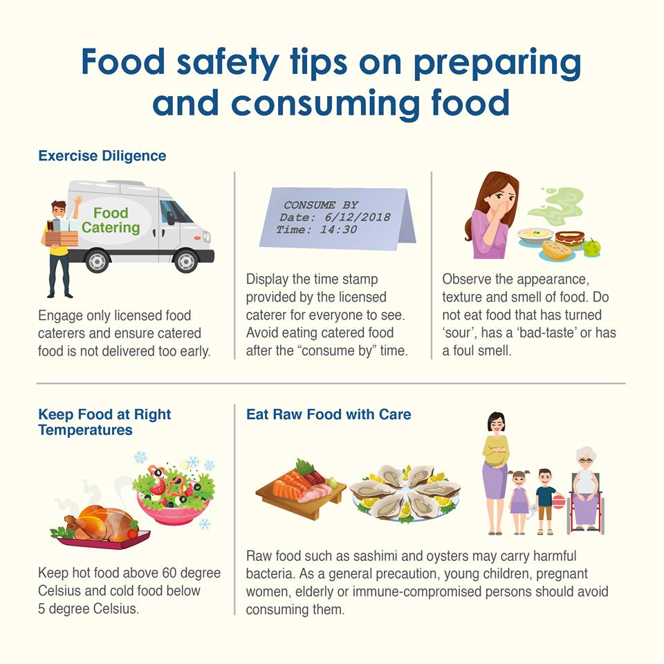 Food for Thought | Preparing & consuming food