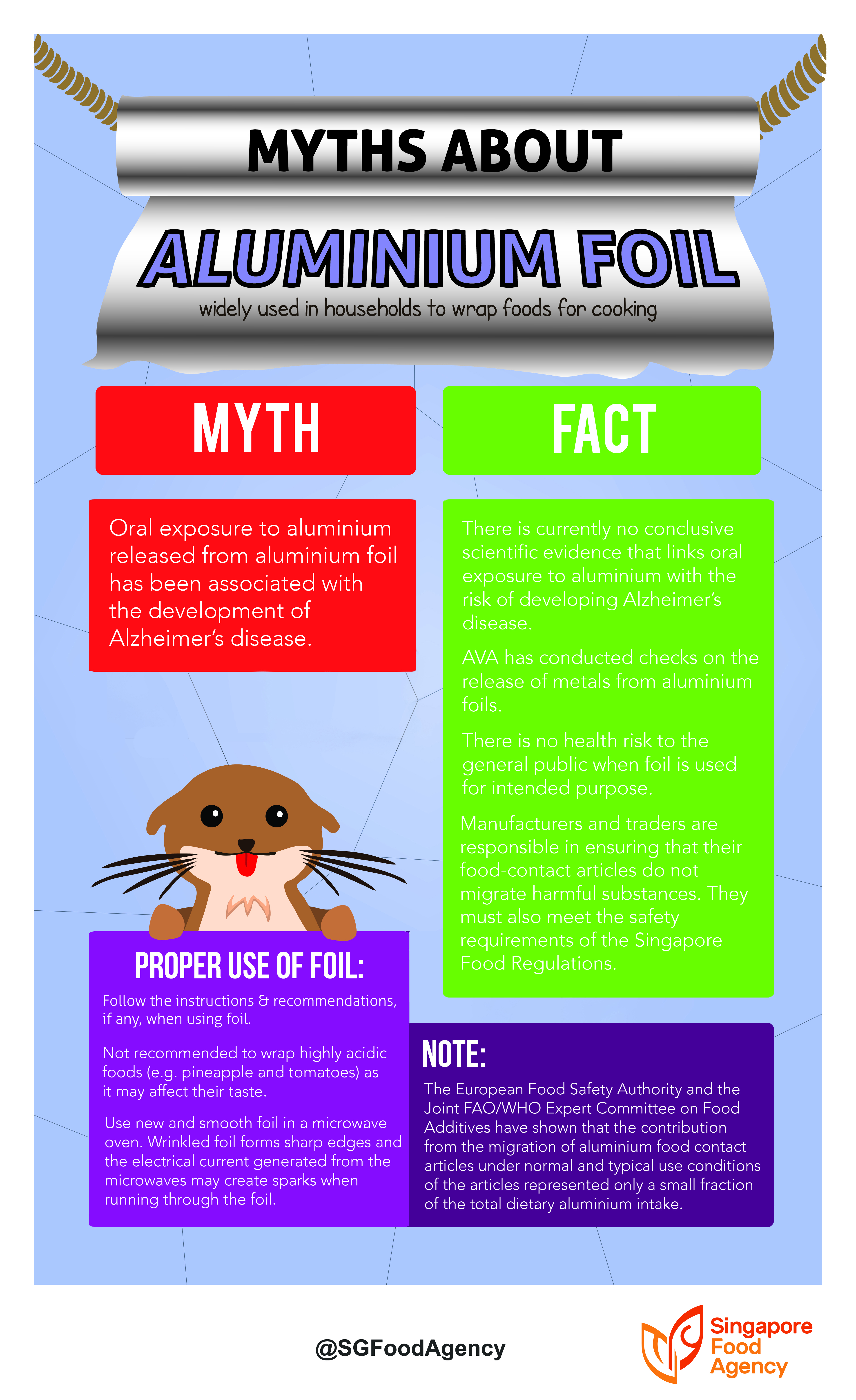 Food For Thought Is It Safe To Use Aluminium Foil As A Food Wrapper