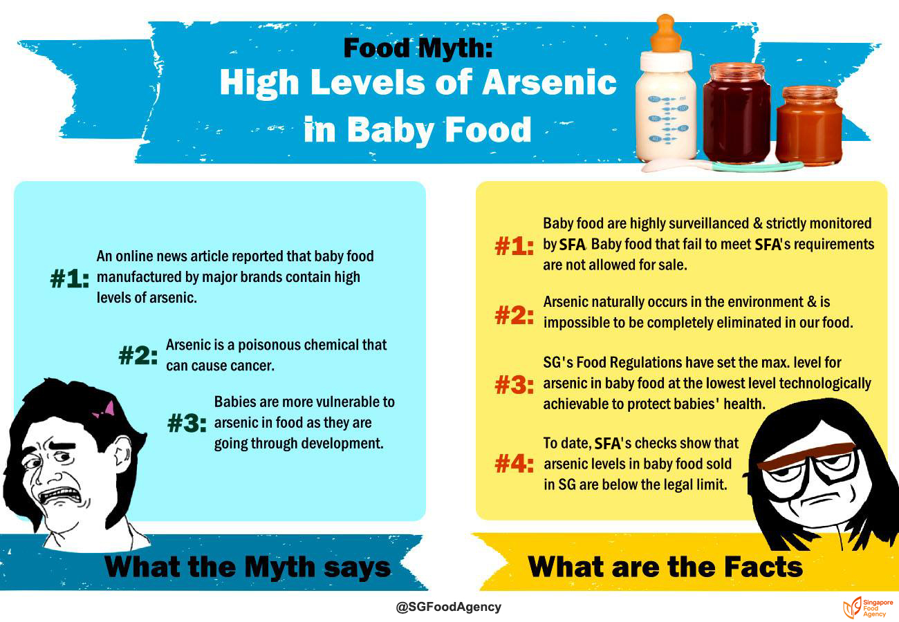 High levels of Arsenic in Baby Food copy copy