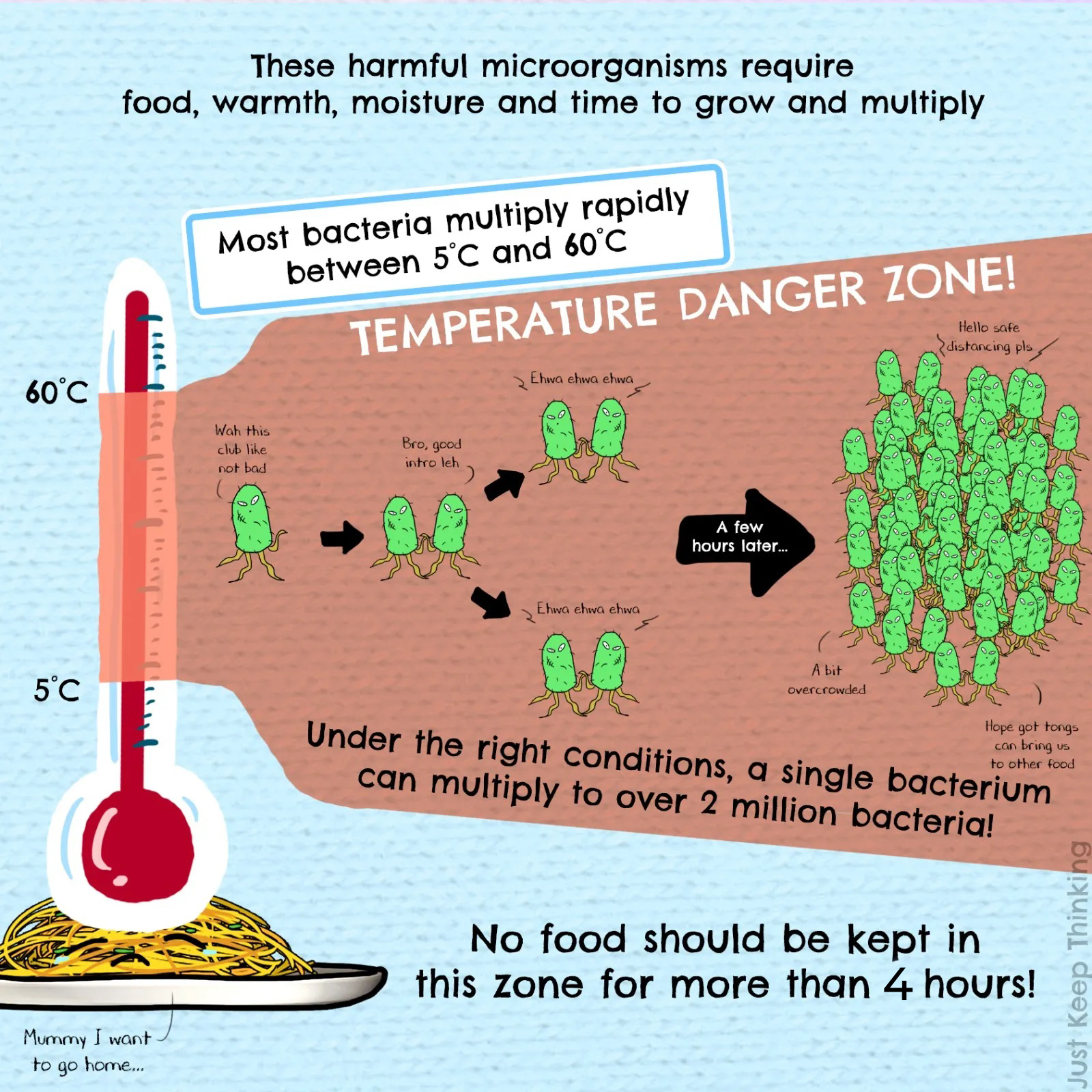 Food for Thought How does food go bad?