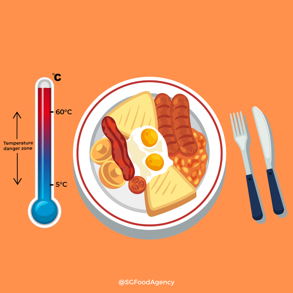 Food Temperature Danger Zone 