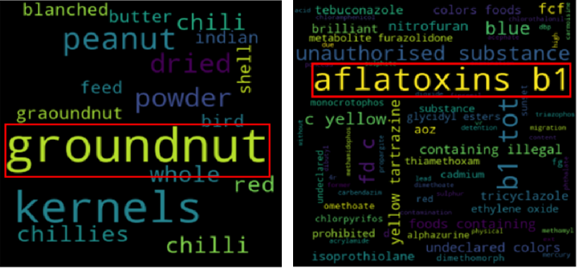 textual analysis of food safety risks