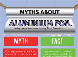 Is it safe to use aluminium foil as a food wrapper?