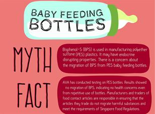 Will PBS in PES baby feeding bottles migrate into the milk?
