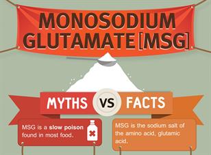 Is Monosodium Glutamate (MSG) safe to consume?
