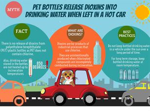 Do PET bottles release dioxins into drinking water when left in the car on a hot day?