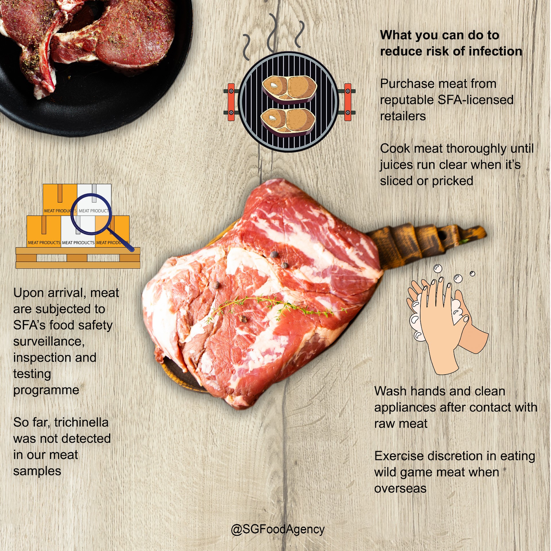 Food for Thought What’s on the table series Trichinella in Pork and