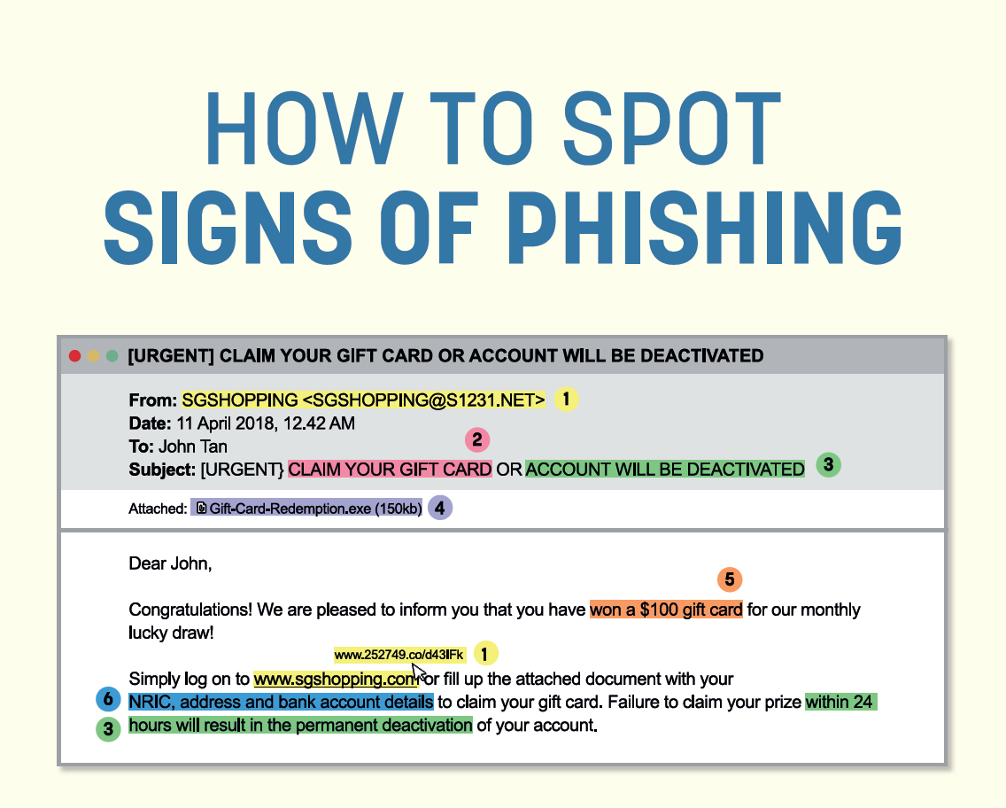 How to spot signs of phishing