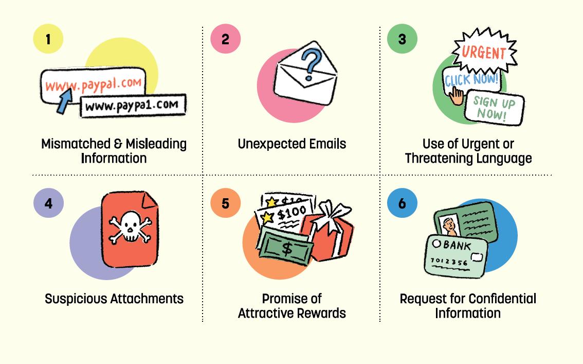 How to spot signs of phishing_2 How to spot signs of phishing