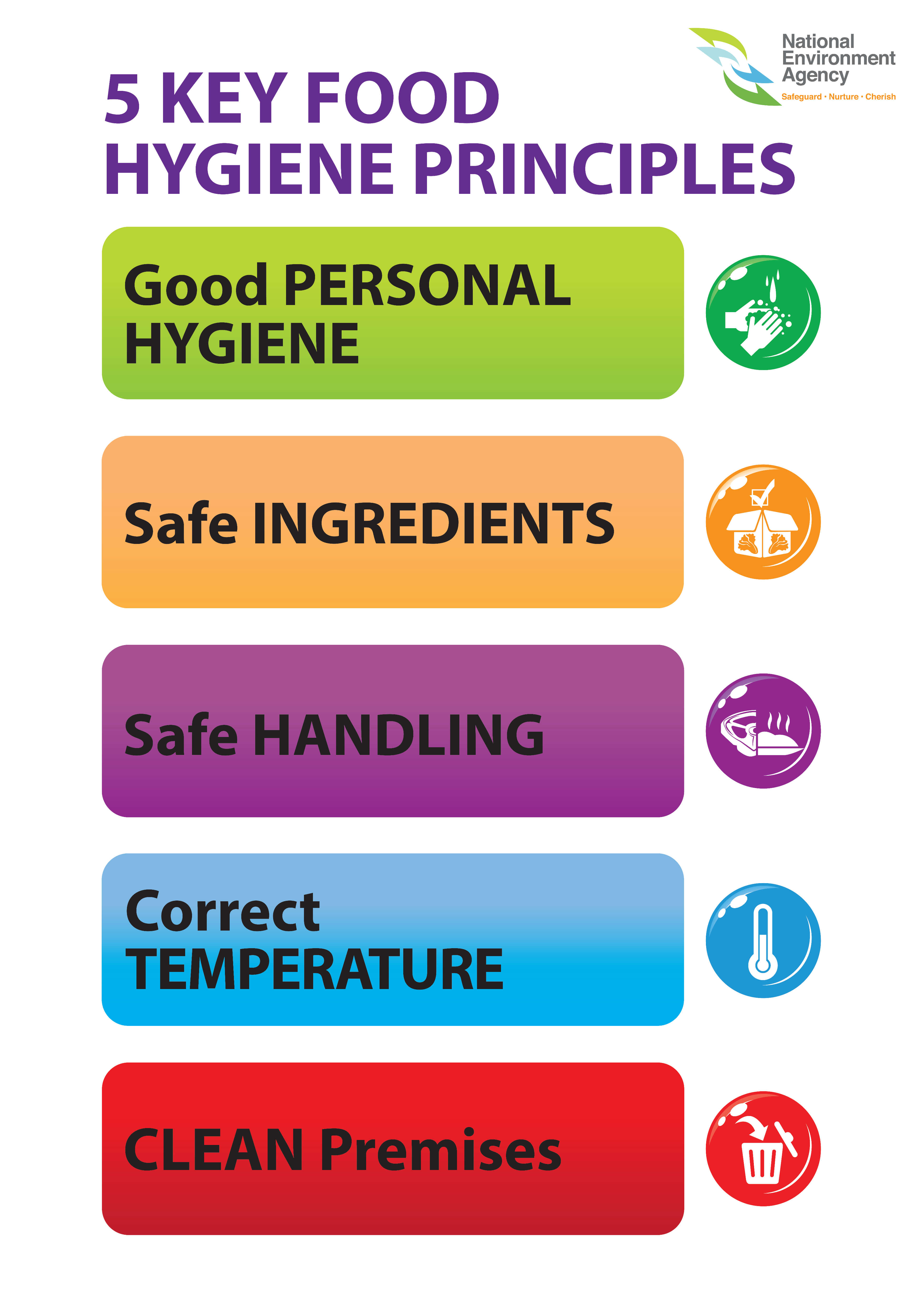 research into food hygiene practices