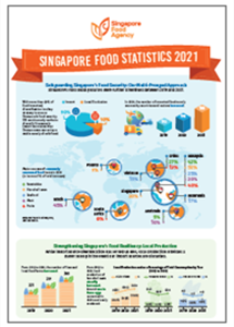 Singapore Food Statistics 2021 (Infographic)
