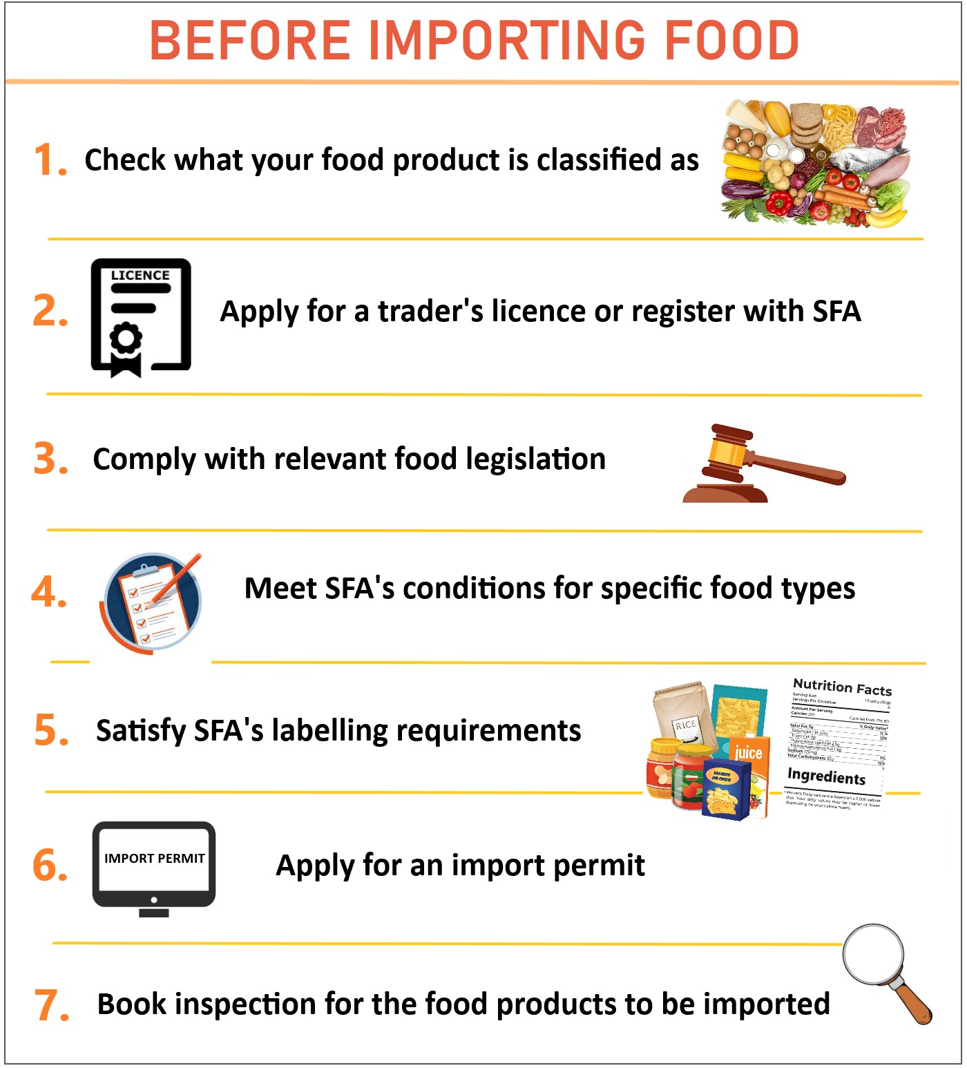 Import Food Overview